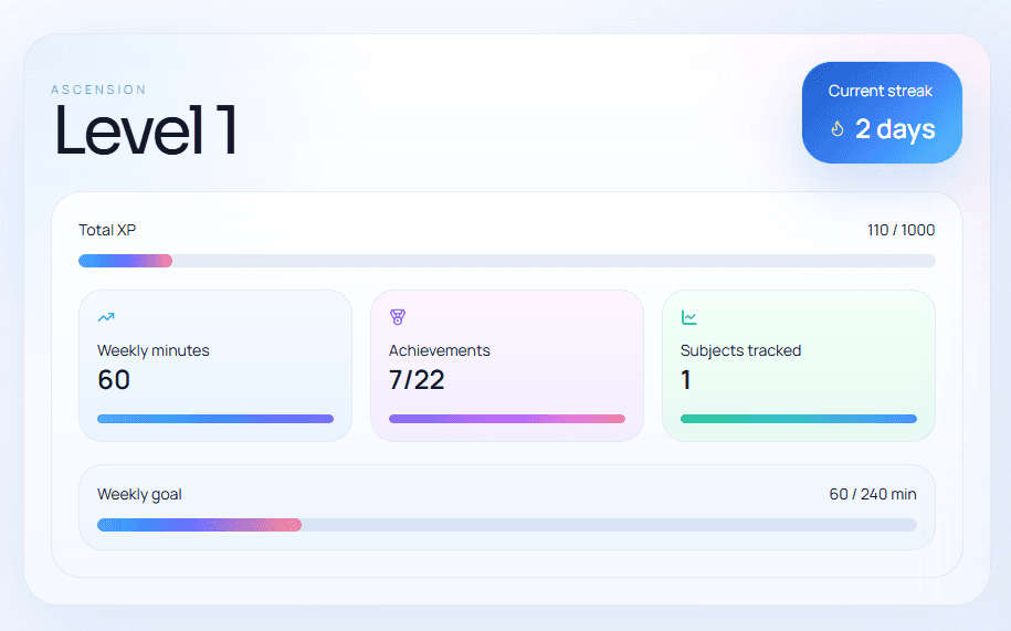 Progress Tracking